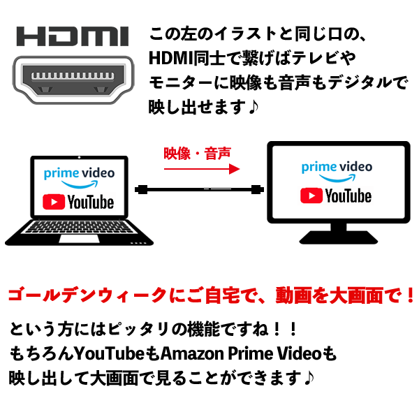 HDMI同士で繋げばテレビやモニターに音声も映像も映し出せます