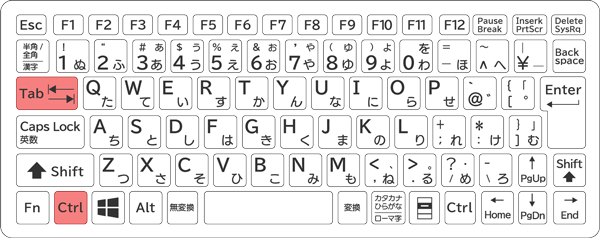 ショートカット：Ctrl + Tab