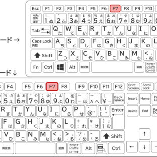 くじらや通信 No.172 一瞬でカタカナ変換！F7って使ったことありますか？