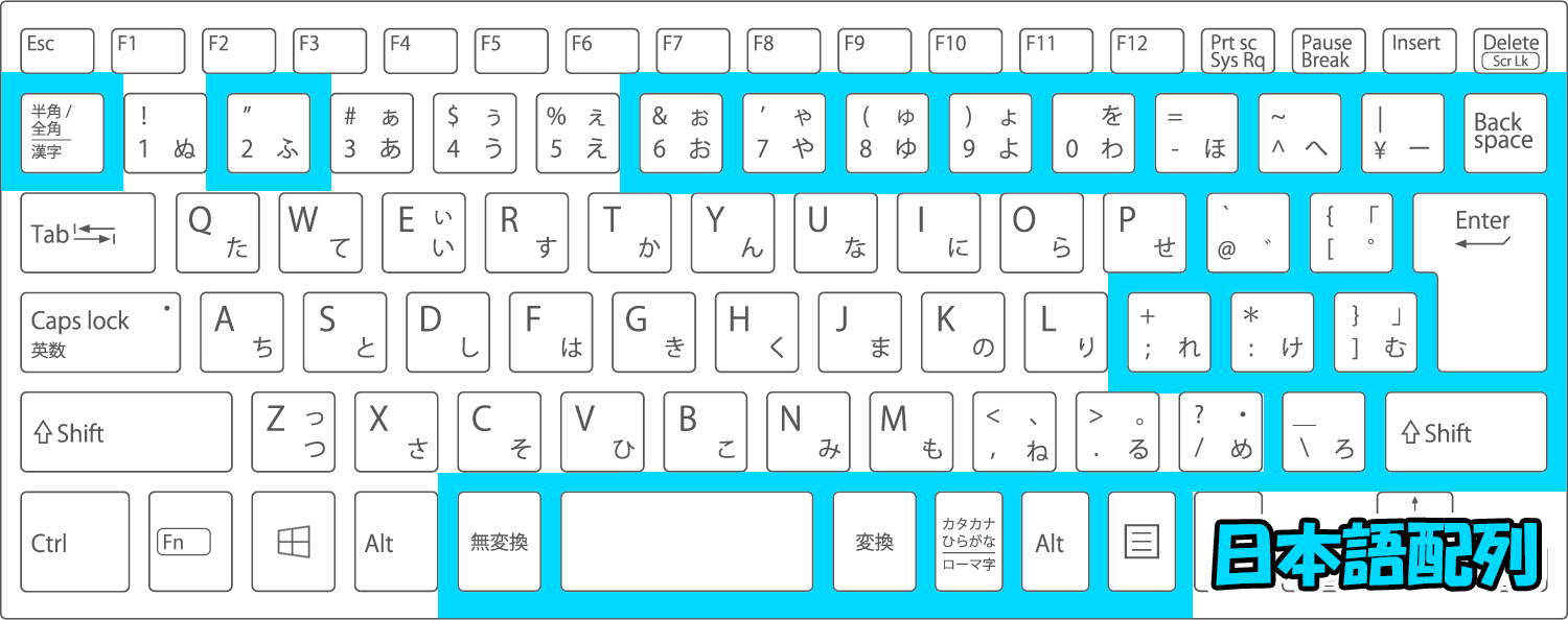 パソコン初心者必見！キーボード配列の日本語と英語の違いとは