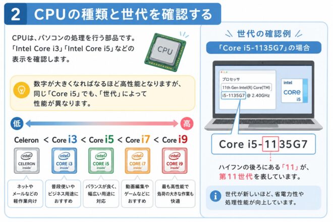 初心者必見🔰】中古パソコンの選び方 失敗しない為に | 中古パソコン